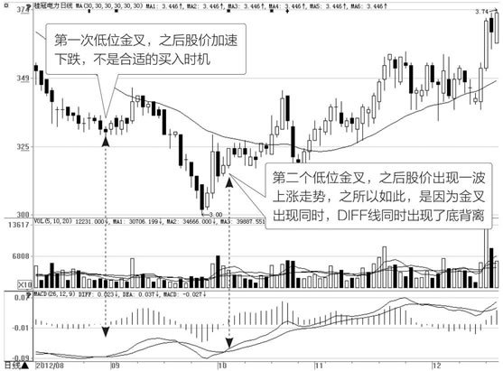 桂冠电力日K线