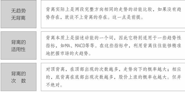 理解背离的不同方面