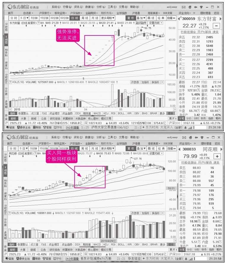 14.1 高手炒股的几个技巧