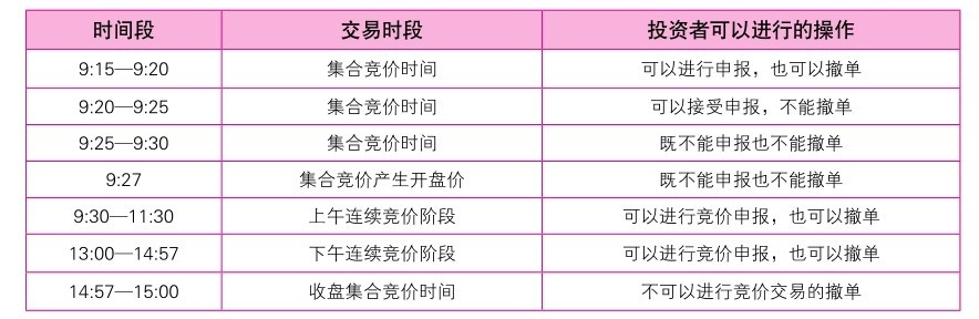 1.1 炒股必备常识