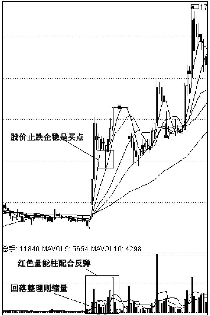 一、等待利好消息兑现当日的开盘涨停