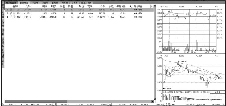 3.4 分析股指期货行情