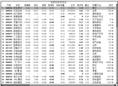 5.6 综合实战——利用同花顺智能选股