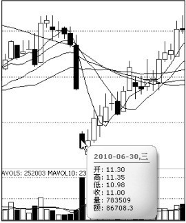 4.6 综合实战——查看华侨城A个股K线图