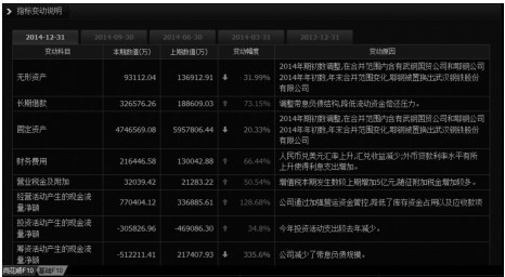 2.2 公司财务分析