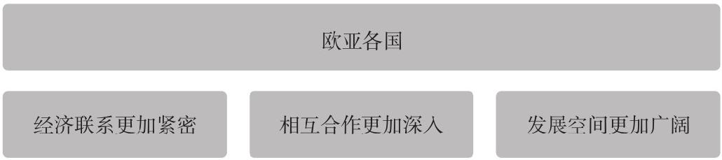 3.3 在宏观状况变化时分析股票