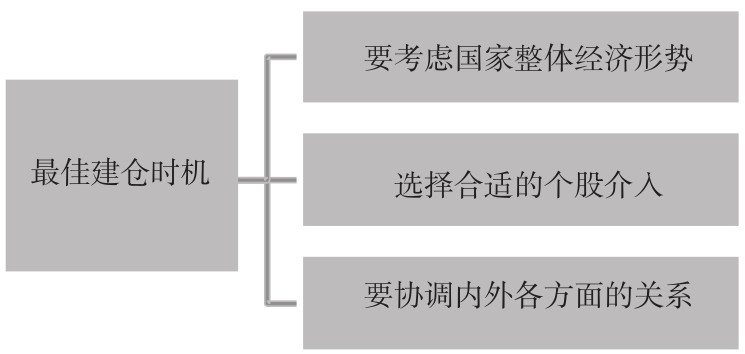 6.2 识破庄家