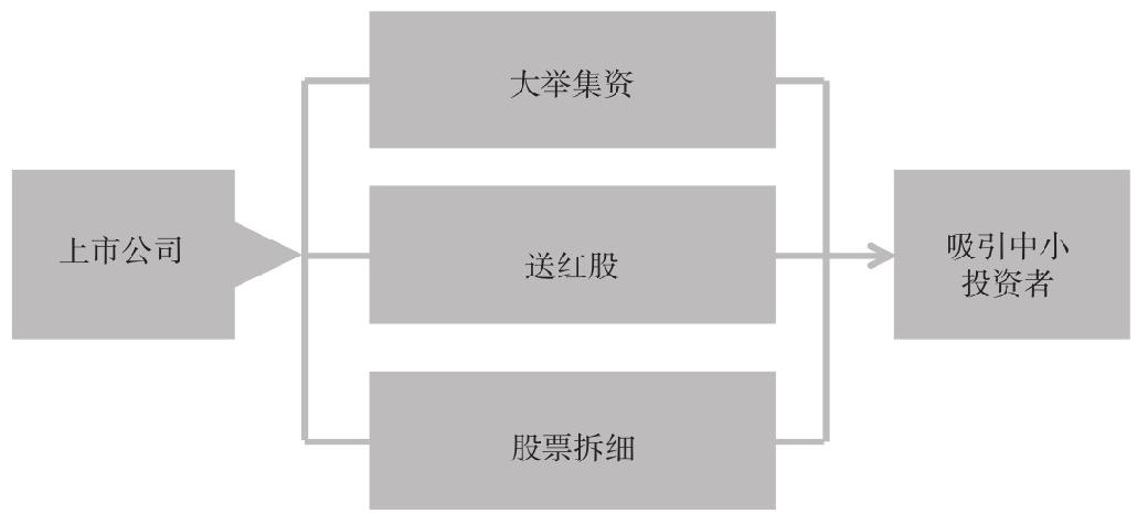 1.1 认识股票