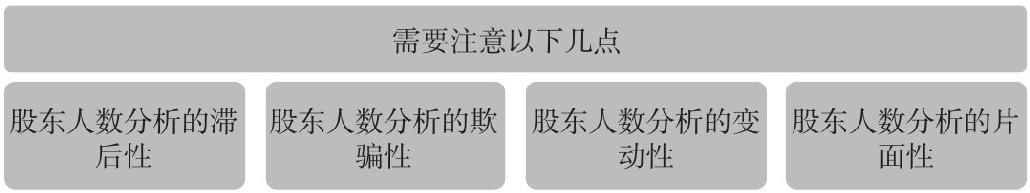6.2 识破庄家