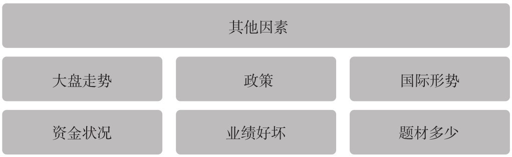 6.2 识破庄家