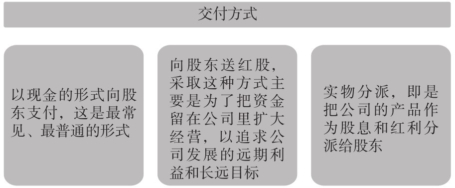 1.3 股市常用术语