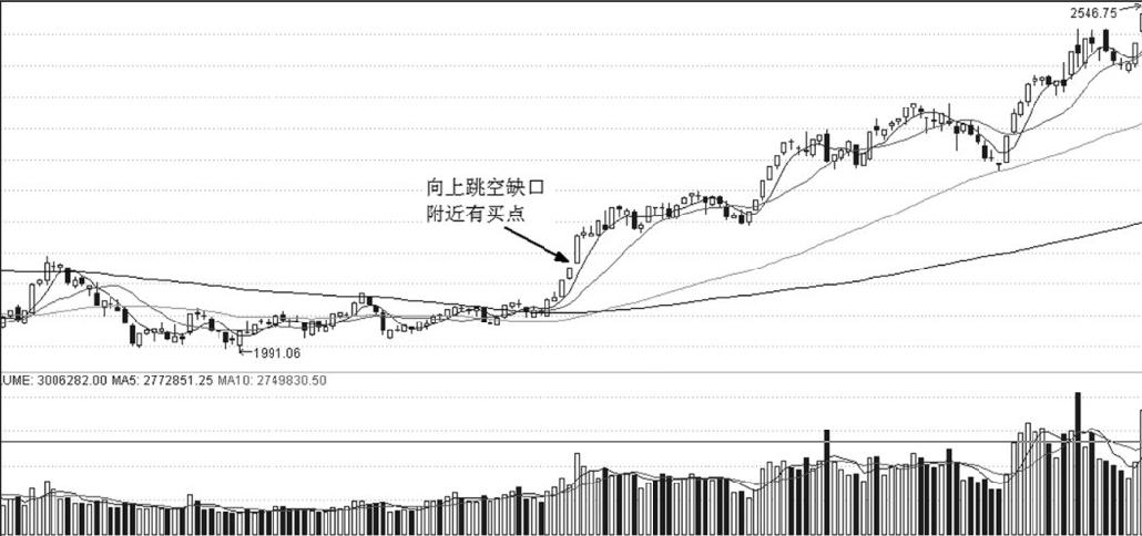 第18章 缺口与买点