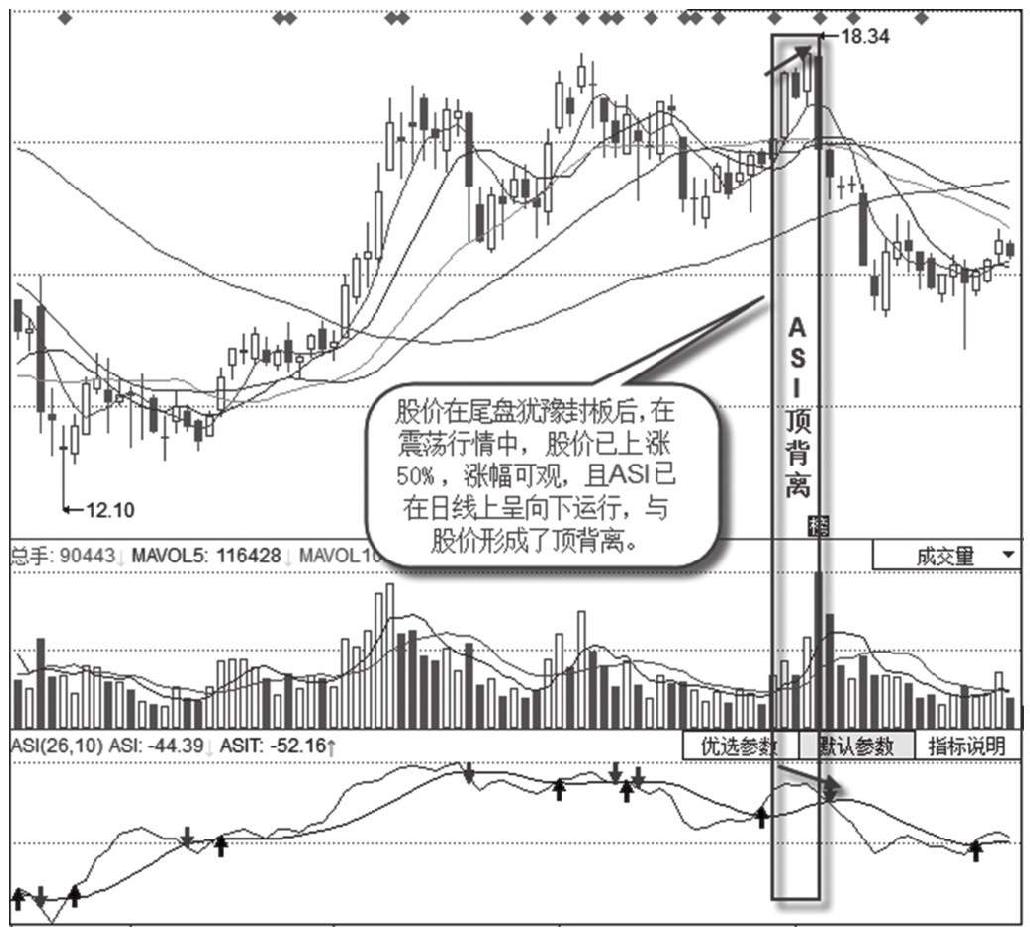 11.5 假涨停经典形态