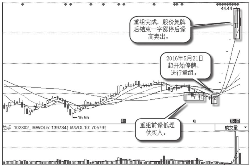 3.1 外部因素