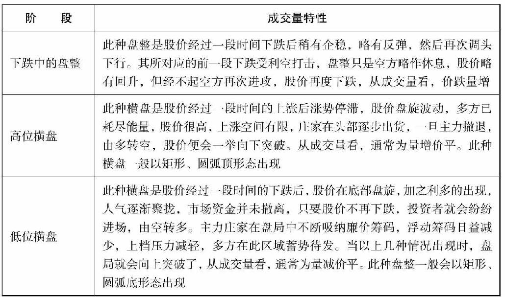 8.1 透析成交量的奥秘