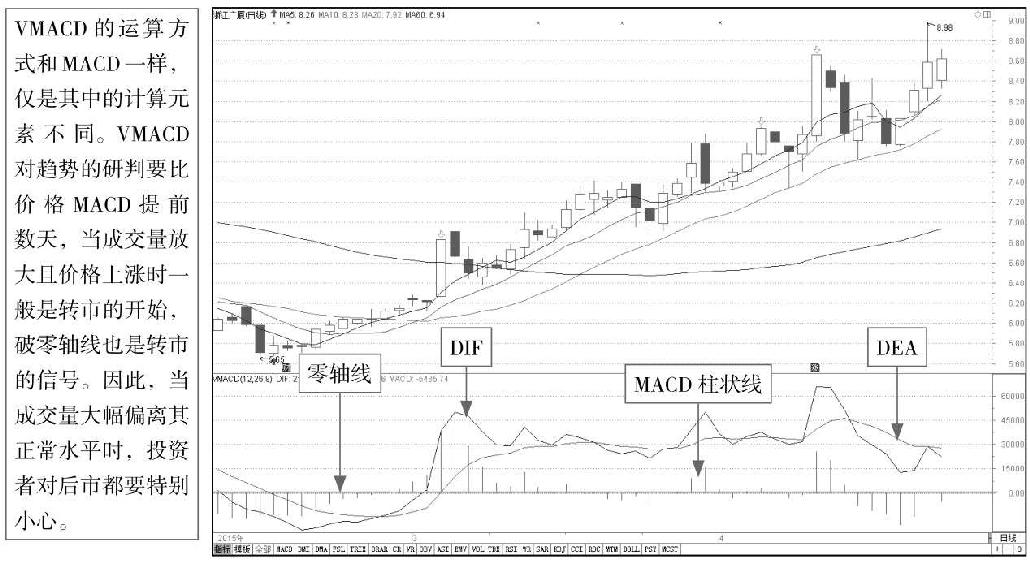 6.3 成交量类指标实战解析