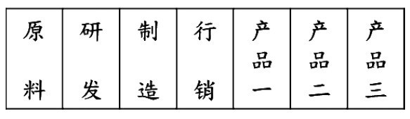 第18章 如何分析产业价值链？