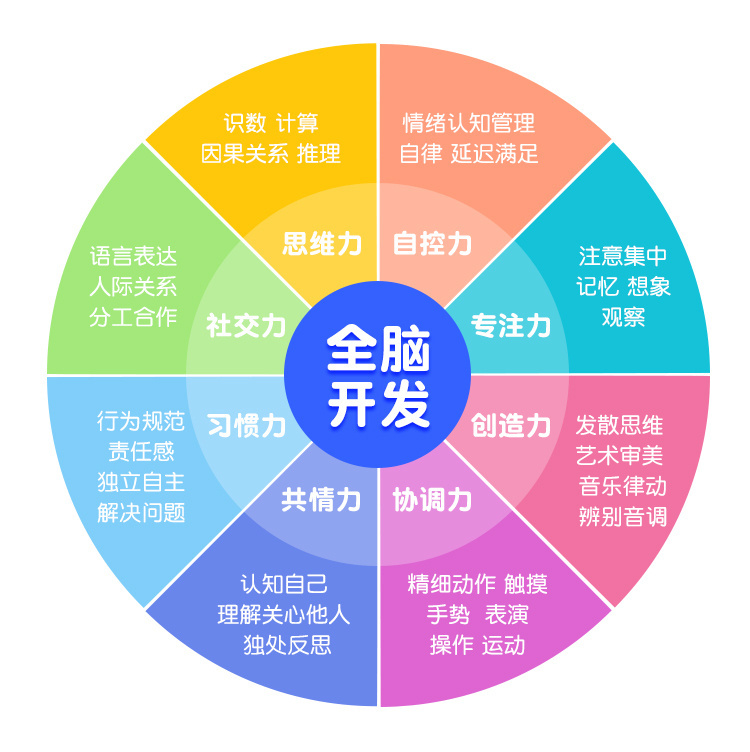 101个亲子游戏：玩出聪明大脑