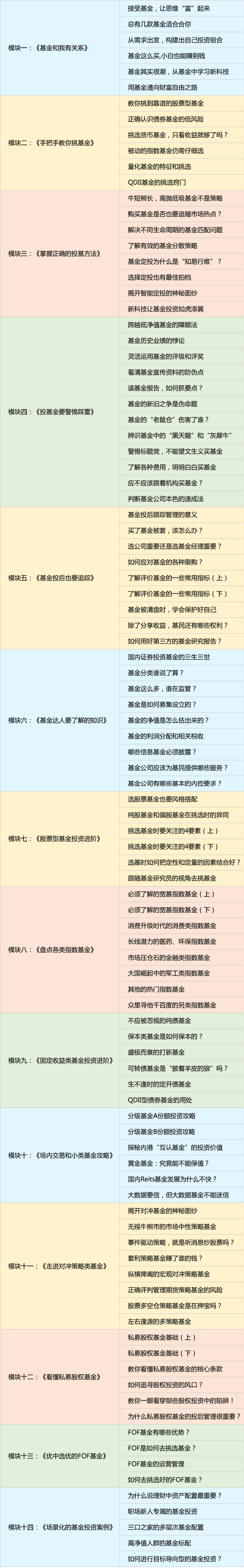 基金投资全攻略