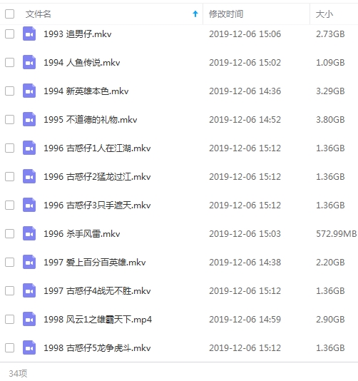 郑伊健电影作品合集33部(1993-2018)高清[MKV/MP4/89.48GB]百度云网盘下载