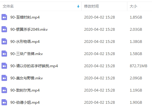 第90届(2018)奥斯卡最佳影片提名8部合集高清中字[MKV/MP4/12.86GB]百度云网盘下载