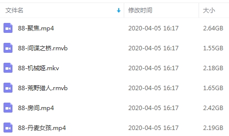 第88届(2016)奥斯卡最佳影片提名6部合集高清中字[RMVB/MKV/MP4/12.62GB]百度云网盘下载