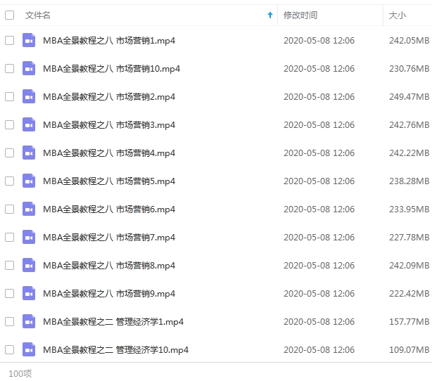 MBA全景教程企业战略管理全集视频合集[MP4/18.89GB]百度云网盘下载
