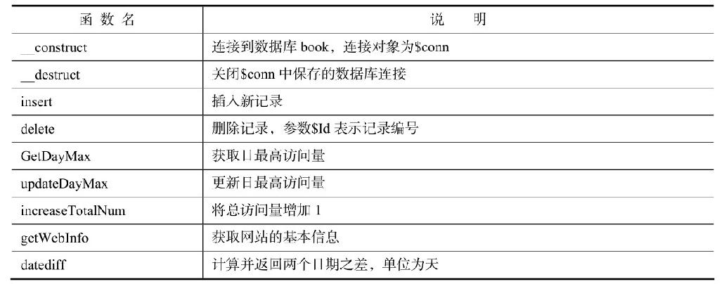 figure_0212_0288