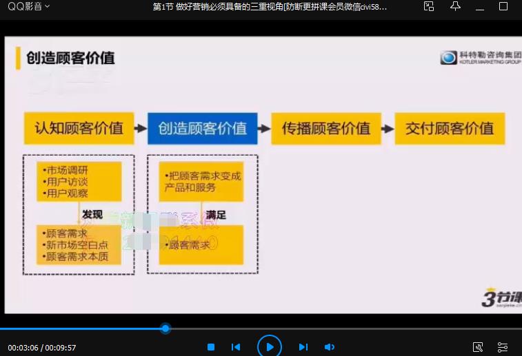 三节课《科特勒营销管理课·入门到认知》课程百度云网盘下载资源（完整版）[MP4/压缩包/900.87MB]