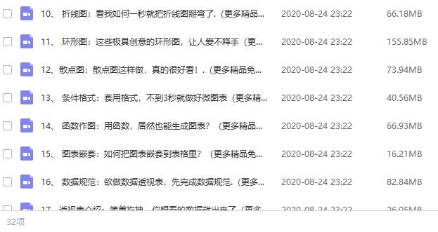 《25堂课零基础教你做出高逼格的Excel图表》视频课程合集百度云网盘资源分享下载（带资料包）[MP4/1.62GB]