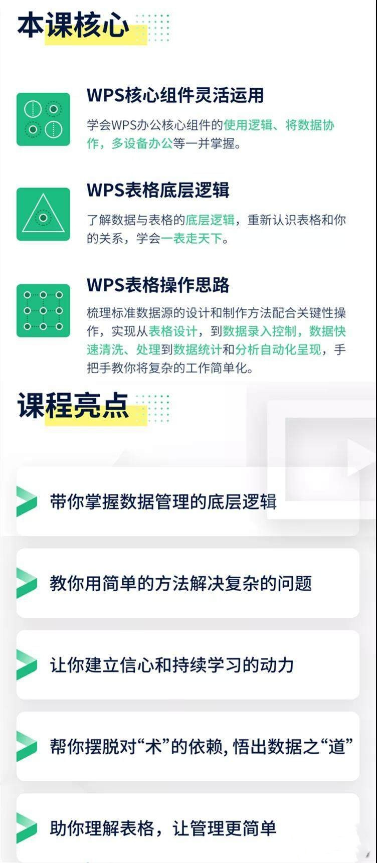 伍昊:21节课带你掌握WPS表格WPS表格零基础教程