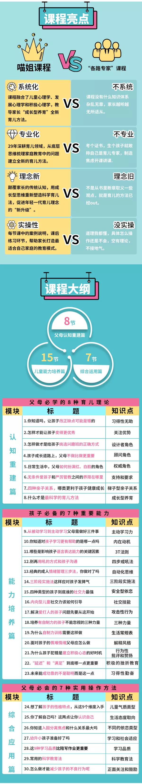 成长型思维养育法，30堂培养未来有竞争力的孩子，一系列育儿过程难题解决方案[MP4/3.71 GB]百度网盘下载