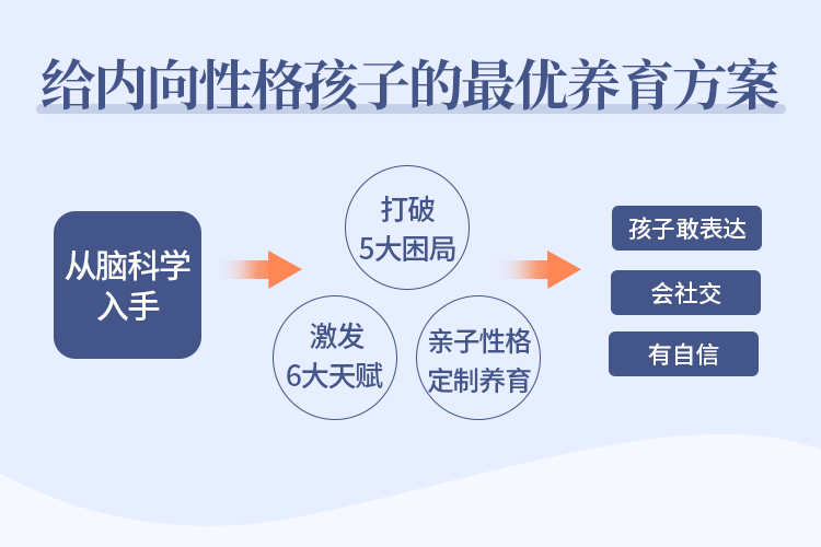 聚焦6大内向天生优势，轻松养出优秀内向孩子，内向孩子最优养育方案[MP4/4.30 GB]百度网盘下载
