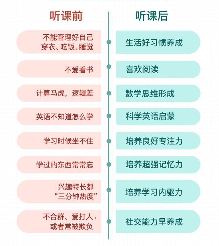 育儿专家高效养育法，5大核心成长能力构建孩子面向未来竞争力[MP3/323 MB]百度网盘下载