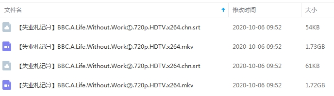 BBC纪录片《失业札记》视频2集英语外挂中字[MKV/3.45GB]百度云网盘下载