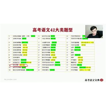 有道精品课-董腾高三语文2021年高考二轮复习视频[MP4/8.11G]百度云网盘下载