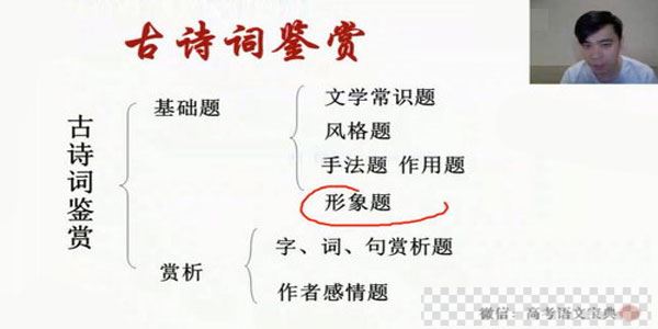 董腾-有道精品课2021高考语文一轮上视频[MP4/5.36GB]百度云网盘下载