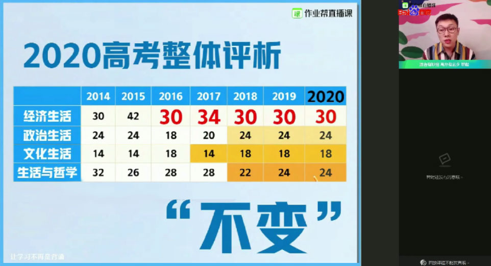 作业帮-云阳高二政治2021年暑期班视频课件[MP4/16.8G]百度云网盘下载