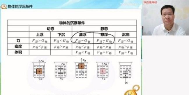 学而思-杜春雨初二物理2021年春季目标班视频课件[MP4/8.32G]百度云网盘下载