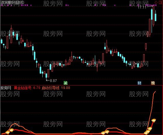 通达信启动确认指标公式
