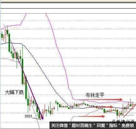 散户如何运用MACD和BOLL指标抓涨停黑马股？